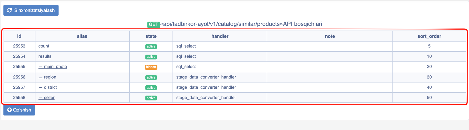 API stage list misol