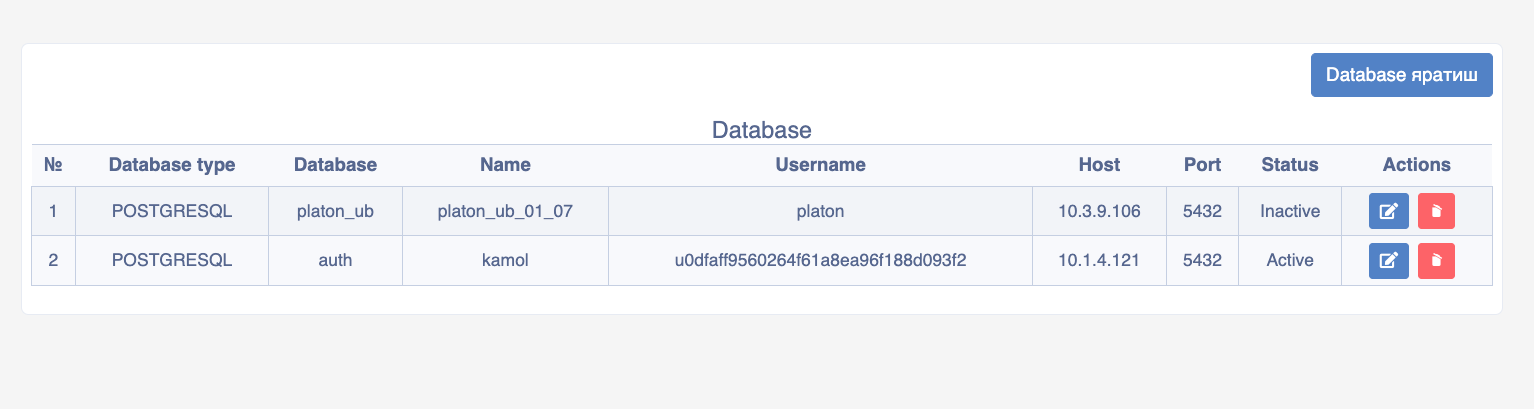 Database list