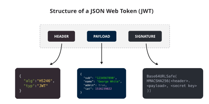 jwt