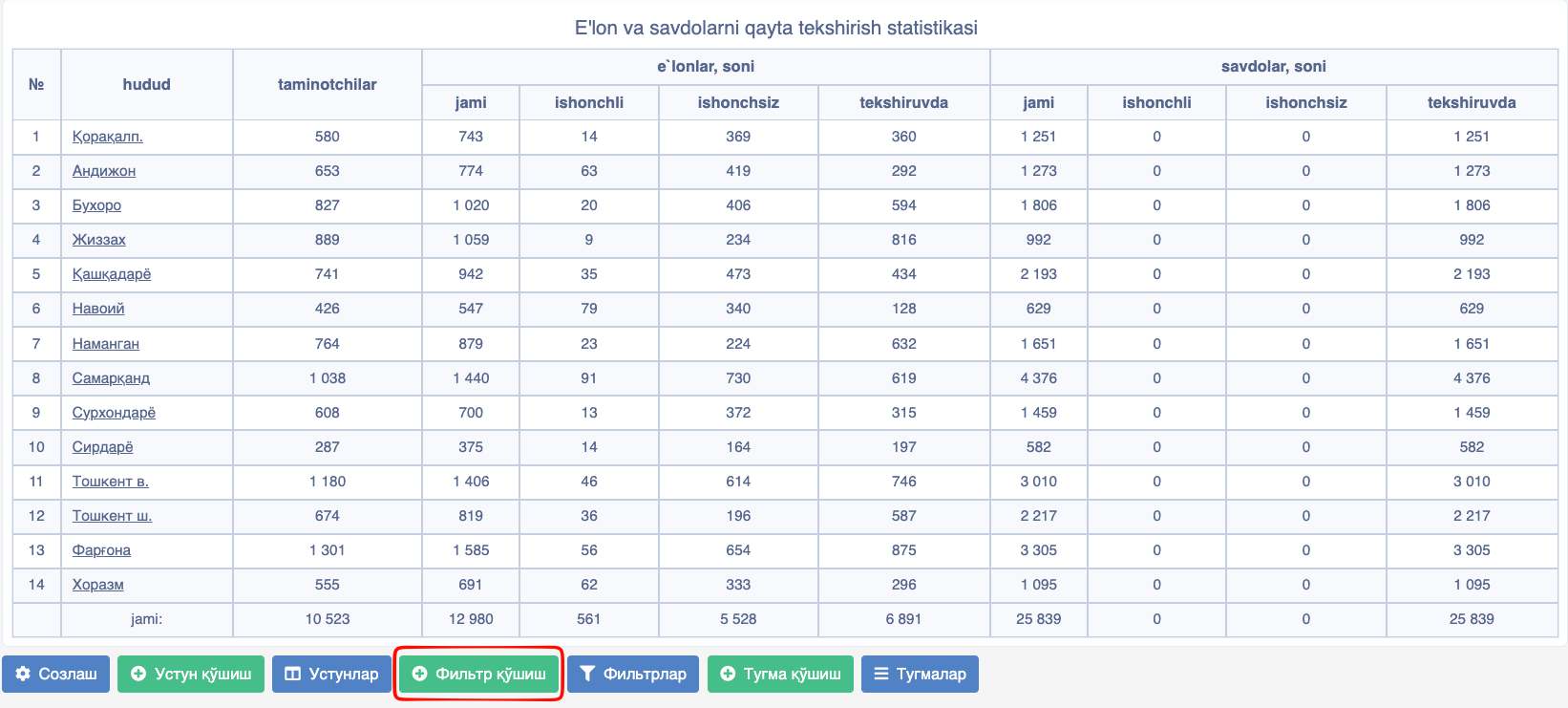 Jadvalga filter qo'shish tugmasi