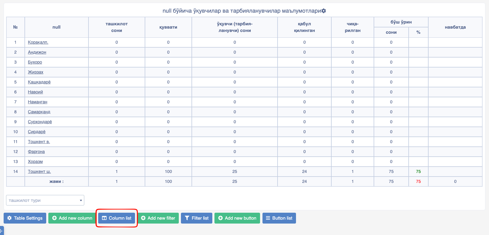 Table column list 2