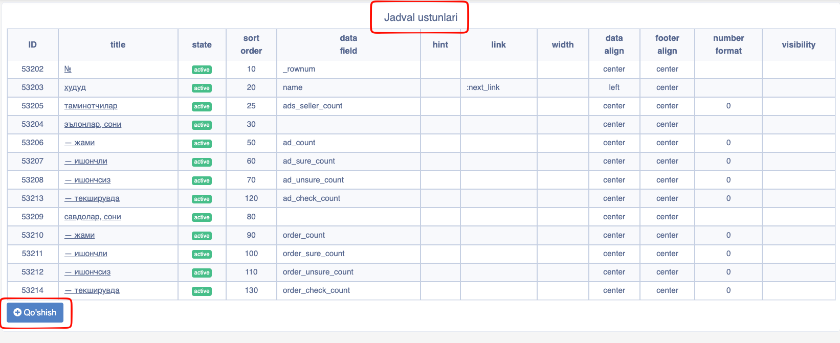 Jadval header ustuni