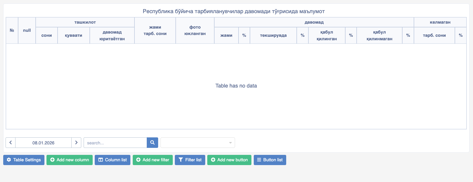 Table with no data