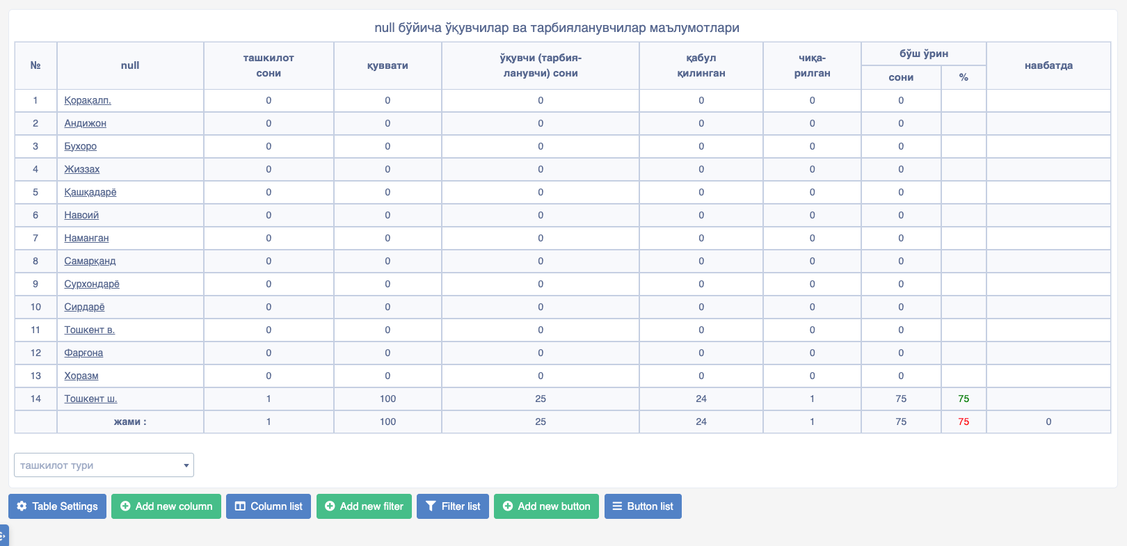 Table with data